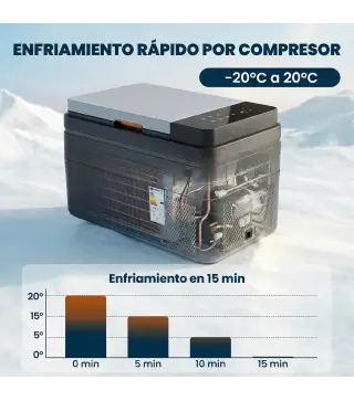 Nevera Portátil Eléctrica 30L con Compresor Control por App Pantalla Luz LED Asa Modos ECO y MAX de -20℃ a +20 ℃ Negro