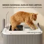 Arenero para Gatos Cubierto M con Tapa Abatible Salida Superior Pala Bolsas Desodorantes Fácil de Limpiar Blanco Arenero para Gatos Cubierto M con Tapa Abatible Salida Superior Pala Bolsas Desodorantes Fácil de Limpiar Blanco