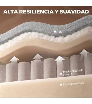 Sillón de Masaje Reclinable con Masaje Calor Lumbar Asiento con Muelles Reposapiés Cojín Lumbar Tejido Rizo Gris