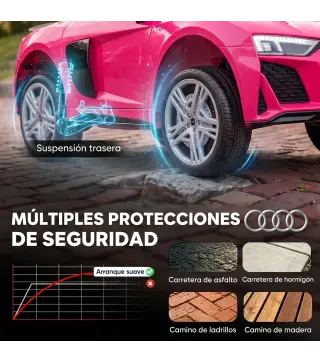 Coche Eléctrico Niños Audi R8 Spyder 12V con Mando a Distancia 2,4 G 2 Motores Arranque Suave Suspensión Trasera Rosa