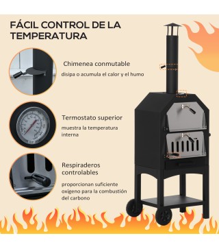 Horno de Pizza