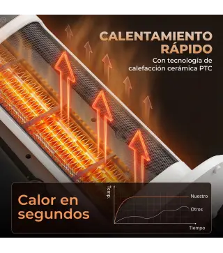 Calefactor Eléctrico de Cerámica con Termostato Regulable 4 Modos Panel Táctil Mando a Distancia Blanco