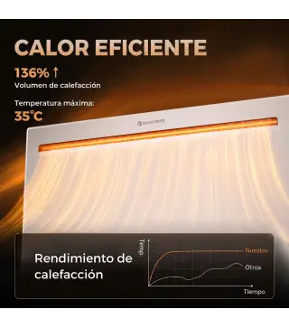 Calefactor Eléctrico Inteligente de Pared o Independiente 1500 W Temporizador Semanal Wifi Ventana Abierta y Antihielo