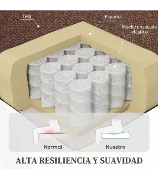 Sillón Relax Reclinable Eléctrico Levanta Personas de Tela Lino Control Remoto Asiento con Muelles Reposapiés Marrón