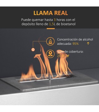 Chimenea de Etanol