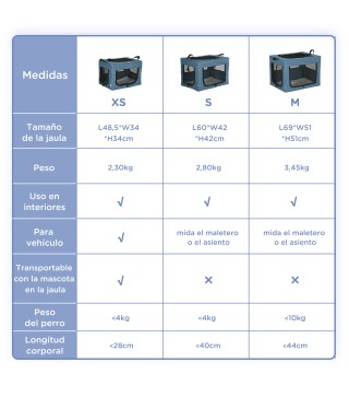 Transportín para Mascotas