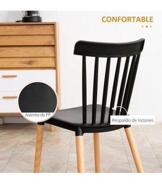 Sillas de Comedor