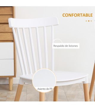 Sillas de Comedor