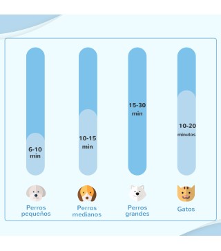 Secador para Mascotas