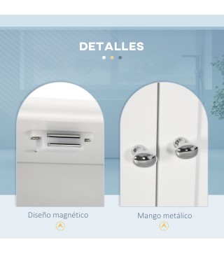 Armario de Pared