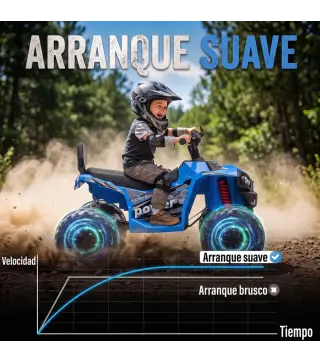 Quad Eléctrico Niños 24V 2 Plazas 2 Motores 120 W Batería de Litio Suspensión Arranque Suave 4-6 km/h 3-8 Años Azul
