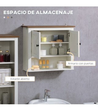 Armario de Pared