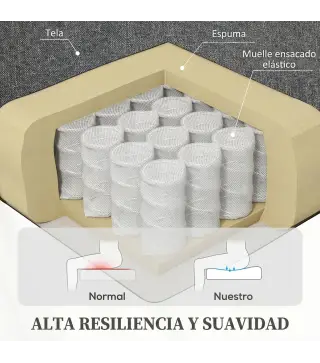 Sillón Relax Reclinable Eléctrico Levanta Personas de Tela Lino Control Remoto Asiento con Muelles Reposapiés Gris