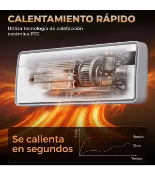 Calefactor Eléctrico Cerámico de Pared 2000W con WiFi App 3 Modos Pantalla LED Temporizador Mando a Distancia Blanco