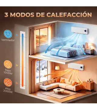 Calefactor Eléctrico de Pared 2000W con 3 Modos WiFi App Pantalla LED Termostato Temporizador y Oscilación Blanco