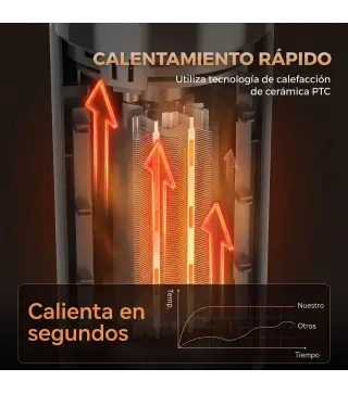 Calefactor Eléctrico Cerámico PTC 2000W con 5 Modos App Wi‑Fi Llama 3D Mando Protección Contra Sobrecalentamiento Negro