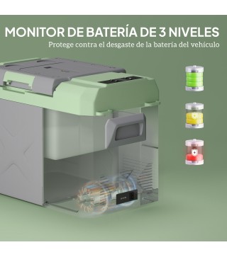 Nevera Portátil