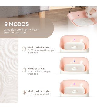 Fuente de Agua para Gatos