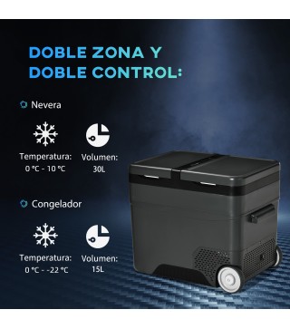 Nevera y Congelador de Compresor