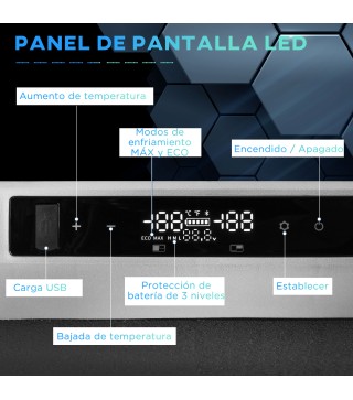 Congelador de Compresor