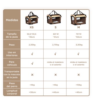 Transportín para Mascotas
