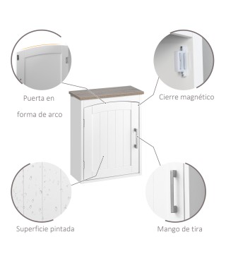 Armario de Pared
